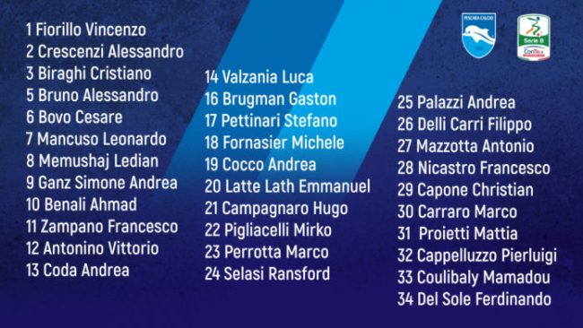 LA NUMERAZIONE UFFICIALE PER LA STAGIONE 2017-20