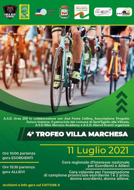 trofeo villa marchesa 2021