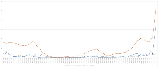 grafico 3 gennaio 2022