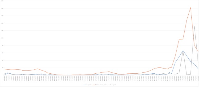 grafico 14-02-22