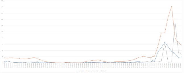 grafico 24-02-22