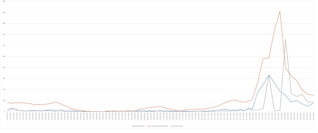 grafico giulianova 14 marzo 2022